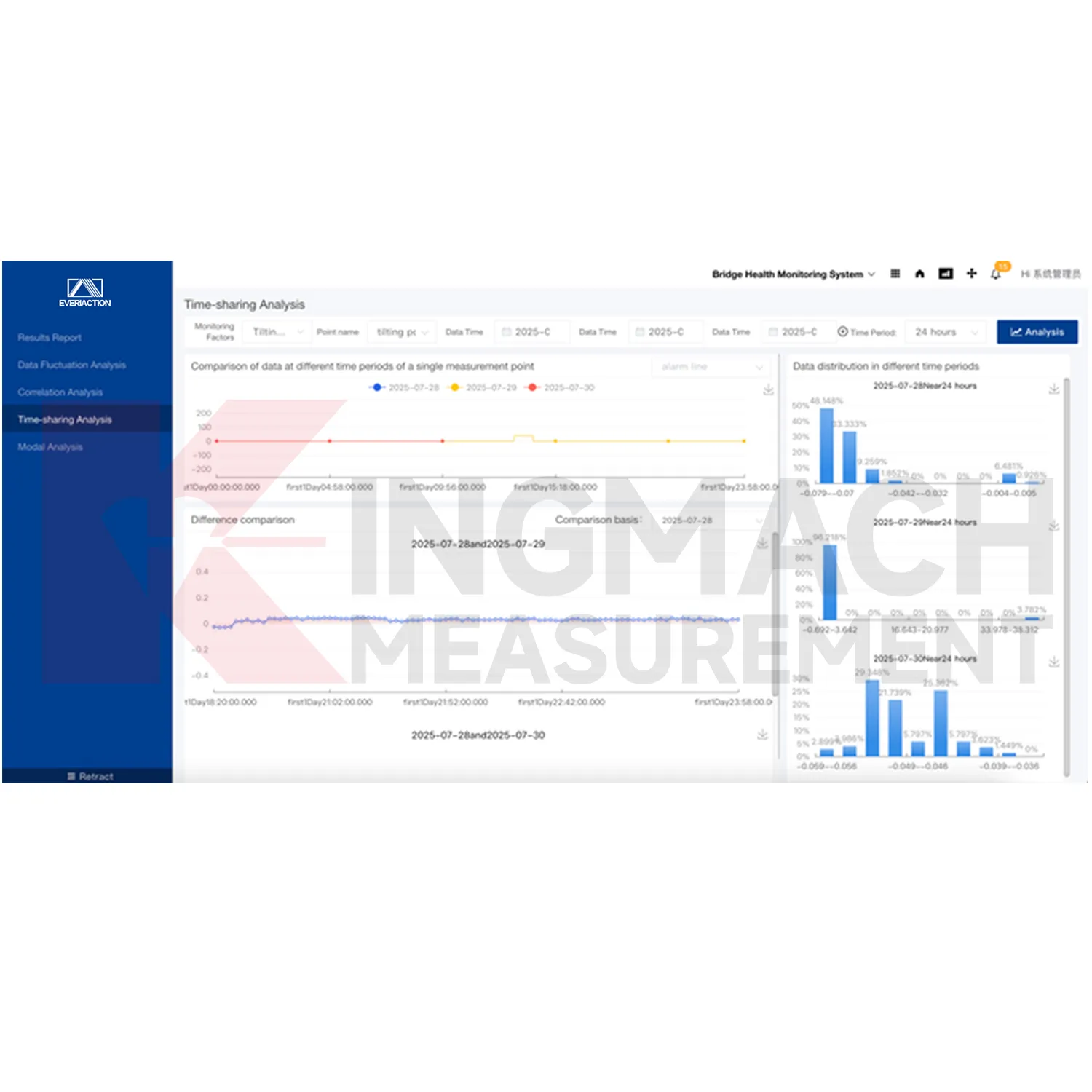 Մոնիտորինգի համակարգի ծրագրային հարթակի պատկեր 0