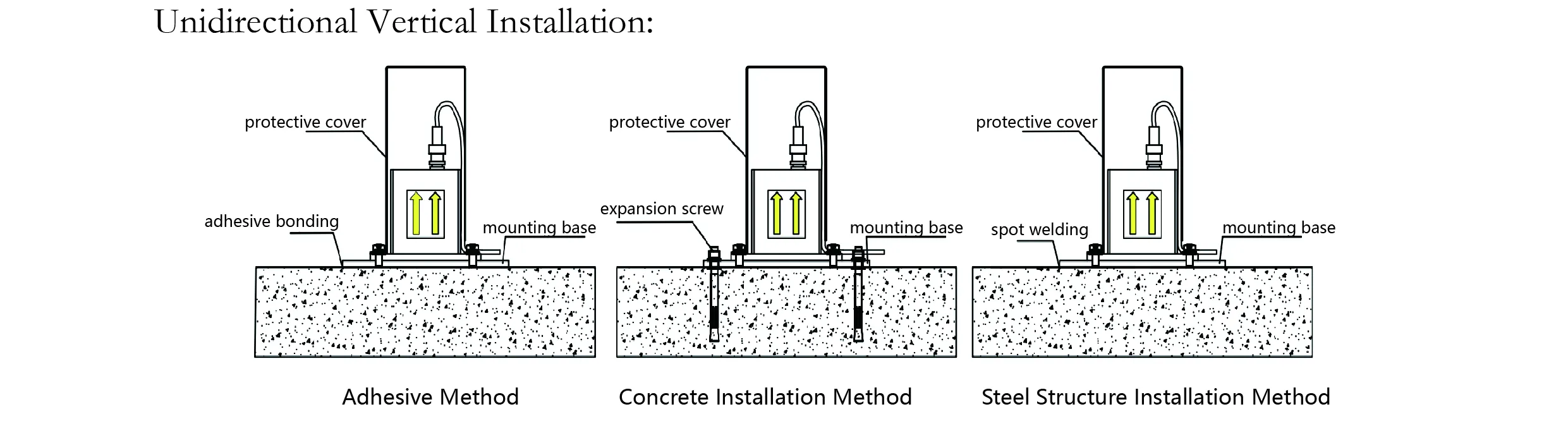 Արագացուցիչ (մեկ առանցք) JMCZ-2081 պատկեր 7