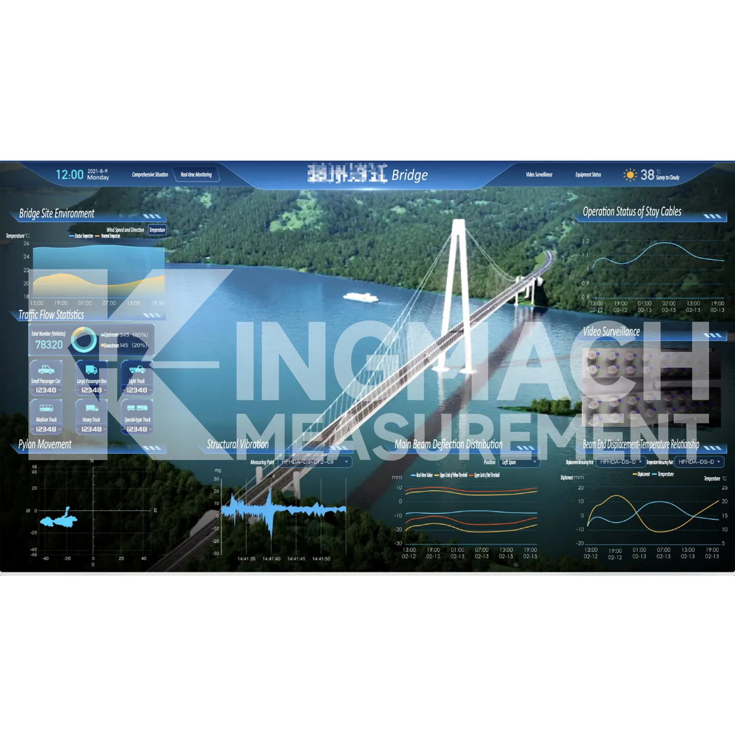 Մոնիտորինգի համակարգի ծրագրային հարթակի պատկեր 5