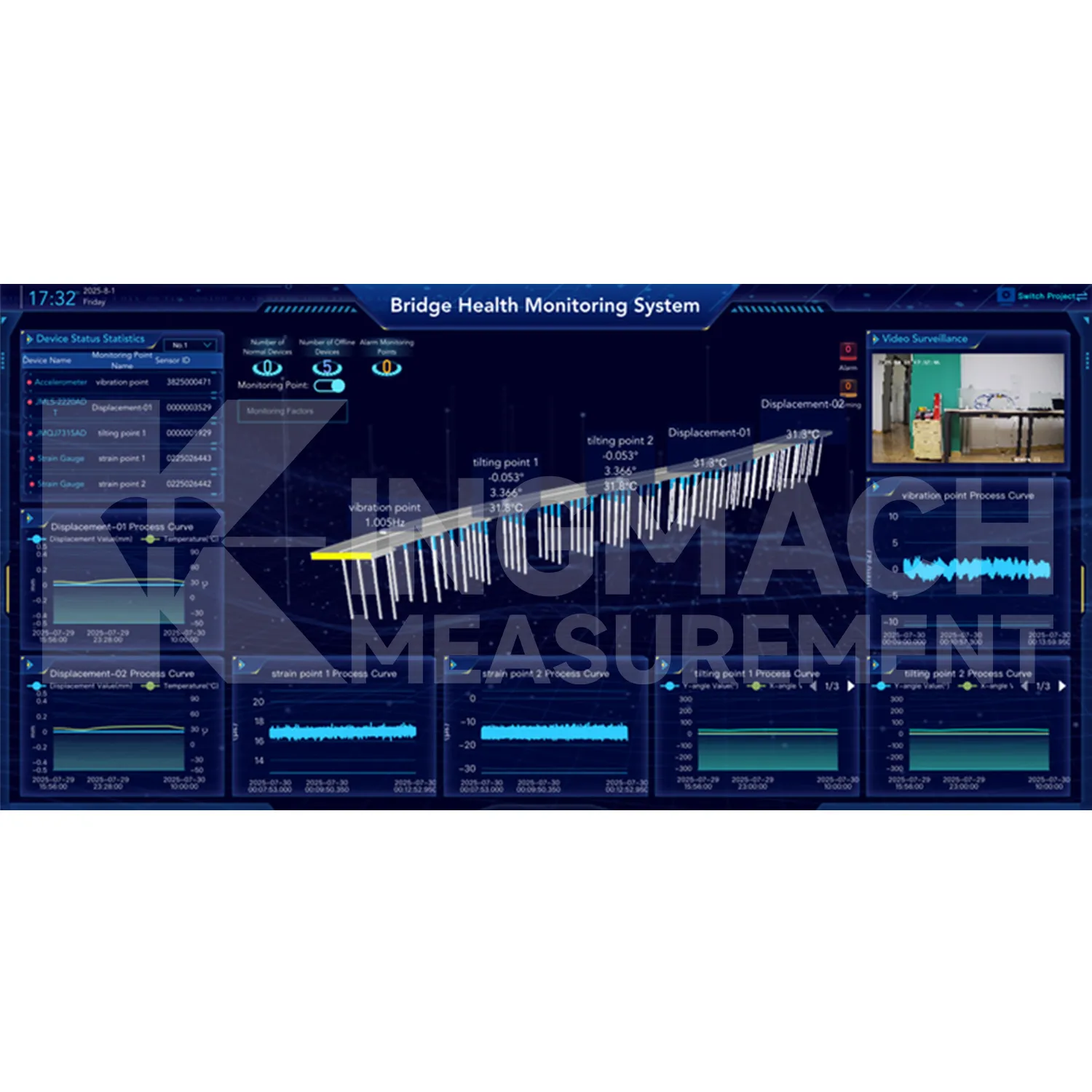 Մոնիտորինգի համակարգի ծրագրային հարթակի պատկեր 2