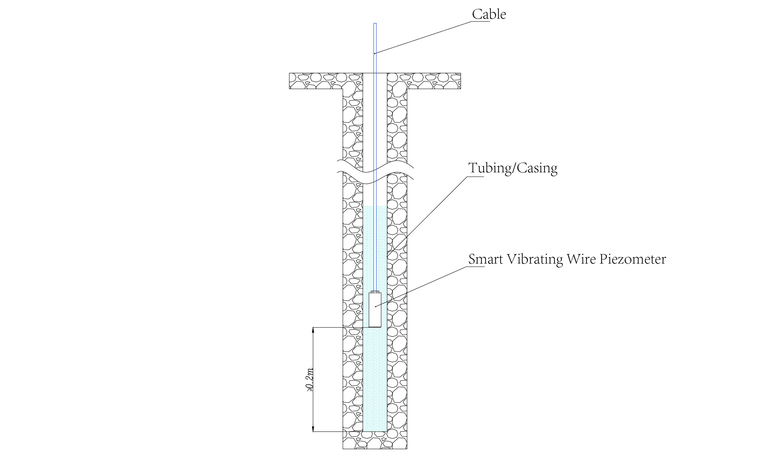 Smart Vibrating Wire PiezometerSmart Piezometers (VW) JMZX-55XXHAT պատկեր 14