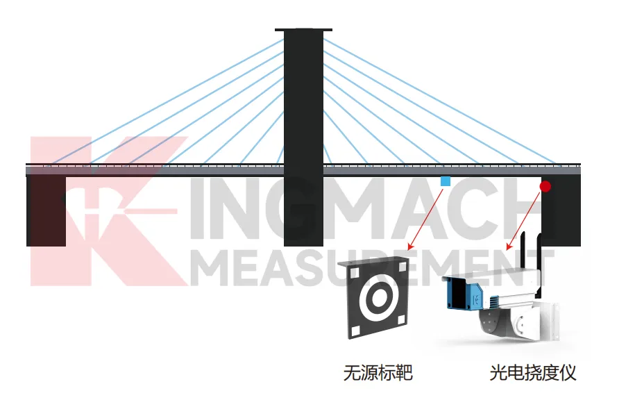 Օպտիկական շեղման մոնիտոր JMGD-93XX պատկեր 6