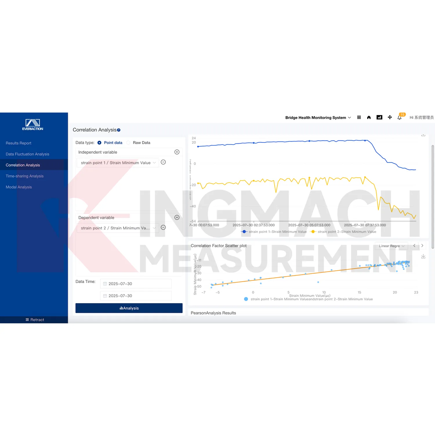 Մոնիտորինգի համակարգի ծրագրային հարթակի պատկեր 3