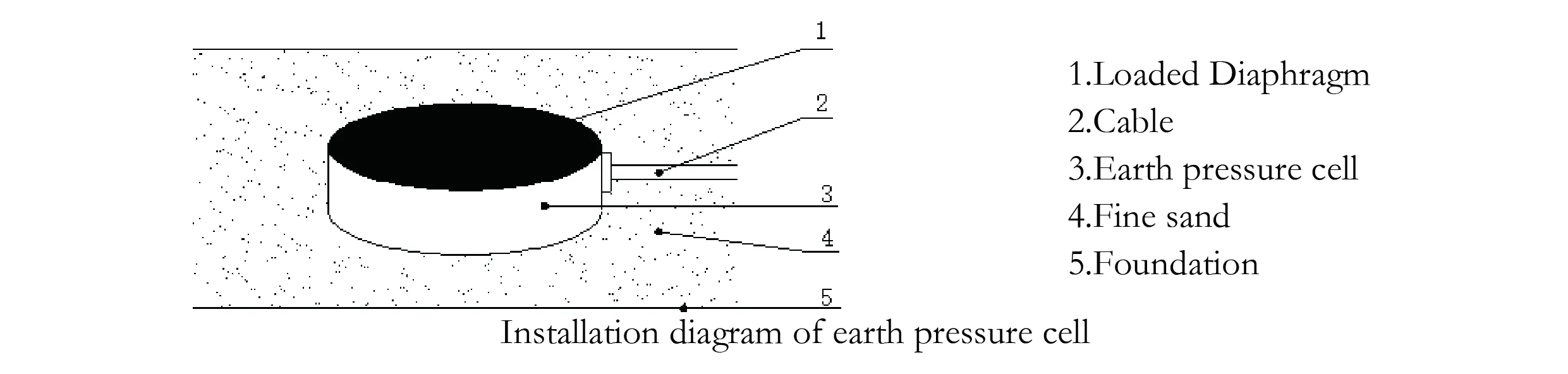 Երկրի ճնշման մեծ բջիջ (VW & Smart Type) JMZX-51XXAT/ ATM պատկեր 7